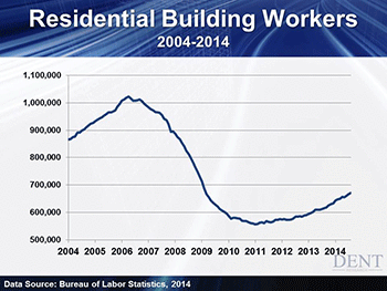 Image For The 2009 Housing Market Soirée 