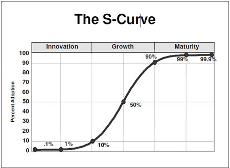 Image For Innovation Plus Curves Equals Magic 