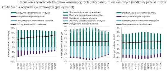 renotwno_kredytwNBP02.2013