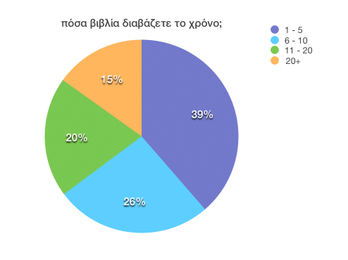 chart_BOOKS