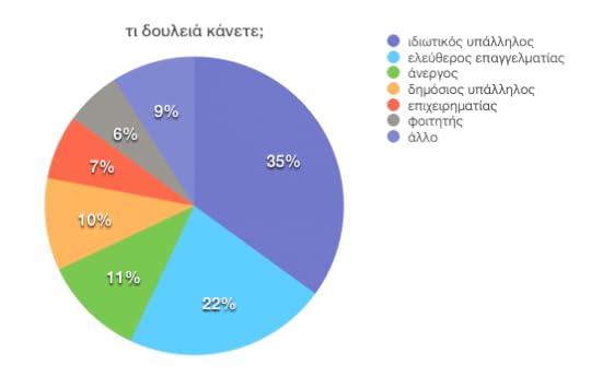 chart_JOB
