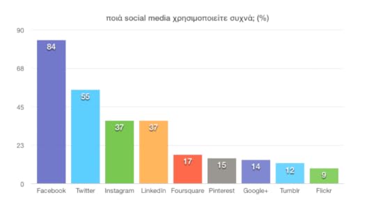 chart_SOCMED
