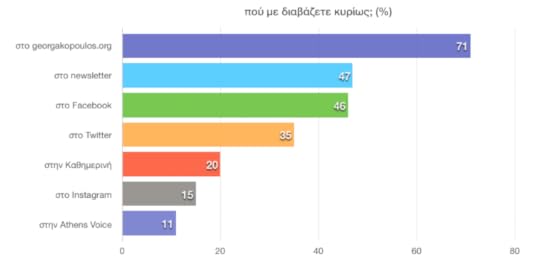 chart_FINDME
