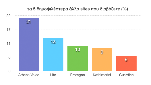 chart_OTHERS