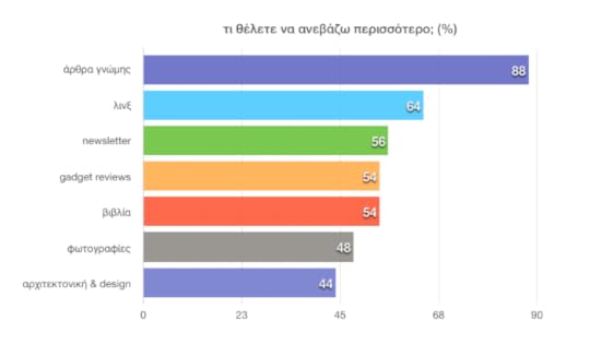 chart_CONTENT