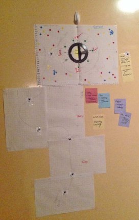 My current planning for my next novel. I need time to put in all those plot points which are mapped out. I just can't get this, work and health commitments all in sync and completed in a month!