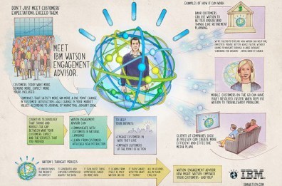 IBM_watson
