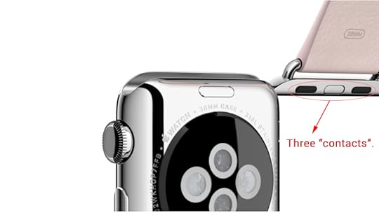 Does this show that the Apple Watch Bands have the potential for electronic contacts?