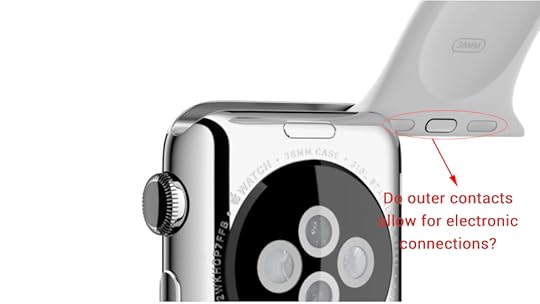 Does this show that the Apple Watch Bands have the potential for electronic contacts?