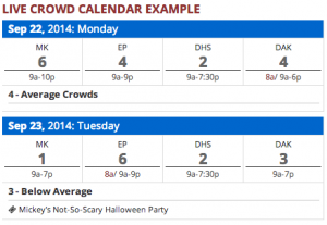 How Crowded is Walt Disney World?