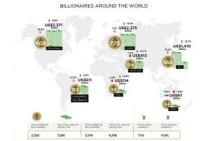 billionaires