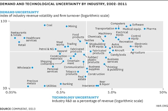 Demand and Tech chart