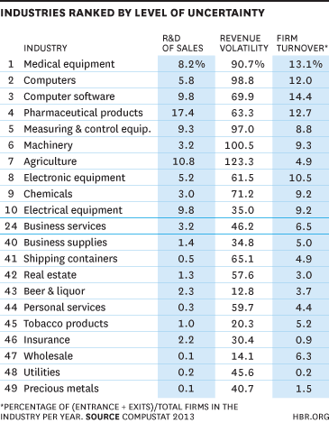 Industry Ranking chart