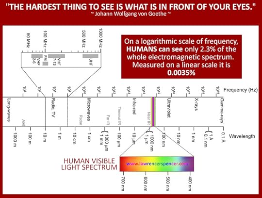 HUMANS CANT SEE