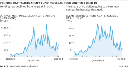 venturecapitalists[1]