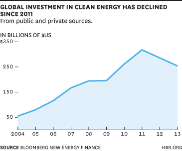 globalinvestment