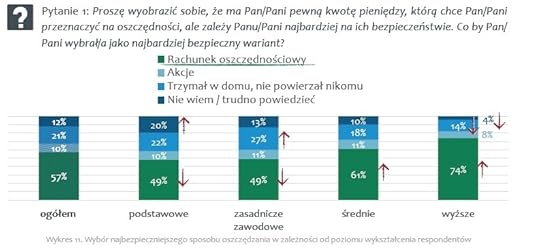 sposoby_oszczedzania