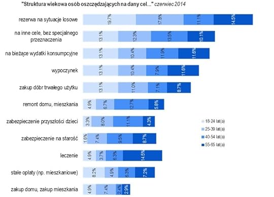 getin_o_oszczedzaniu_2014