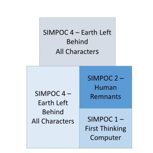 Story Block