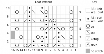 The chart as published.