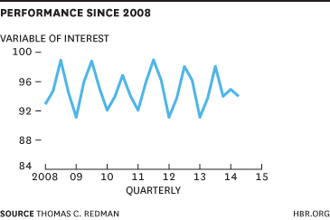 Performance Since 2008 chart