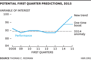 Potential First Quarter Predictions chart
