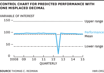 Control chart