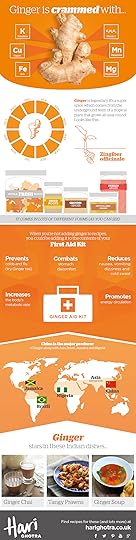Chef Hari Ghotra's Key Ingredients Infographics Ginger