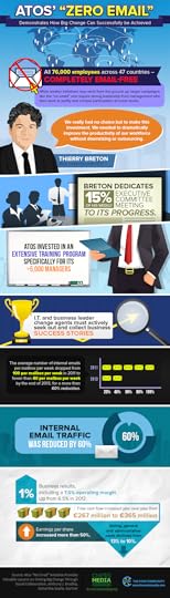 Atos-Infographic02(09-24-13)