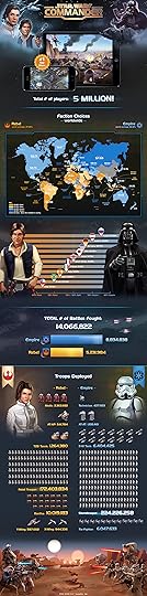 Star Wars Commander infographic
