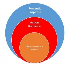 Action Adventure Romance