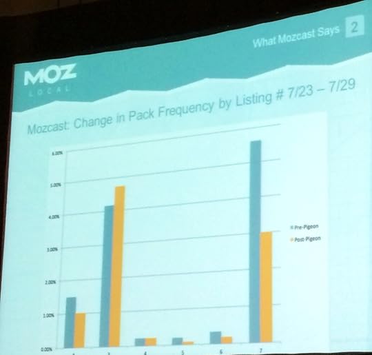 pigeon-update-mozcast-data
