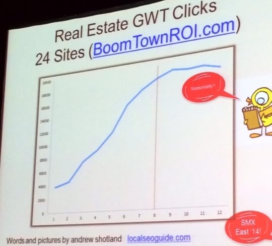 pigeon-shotland-real-estate-clicks
