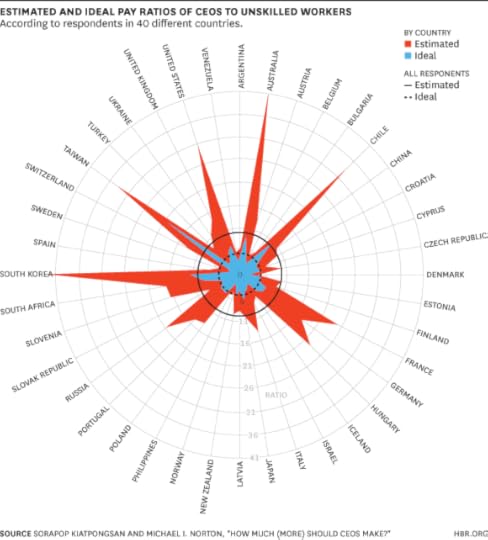 Estimated and Ideal chart