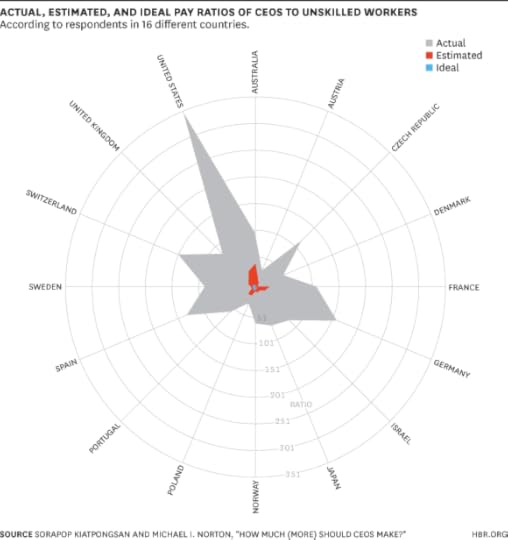Actual and Estimated chart