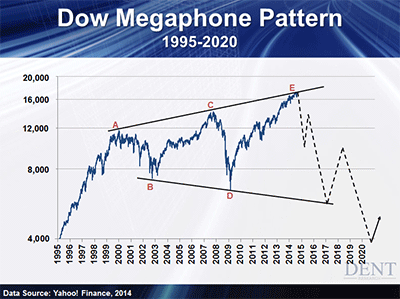 Image For Dow Jones Today Shows Warning Signs 