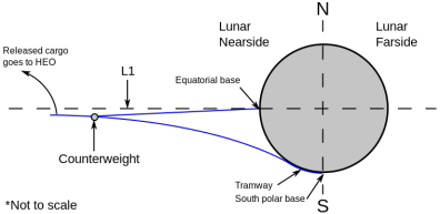 lunar_space_elevator