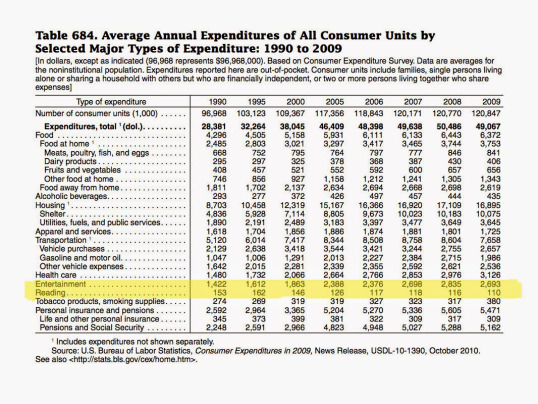 US Bureau of Labor Statistics (with labour spelt incorrectly)