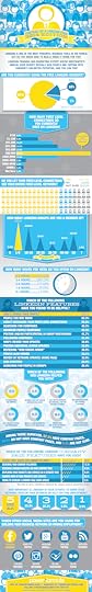 Linkedin Infographic