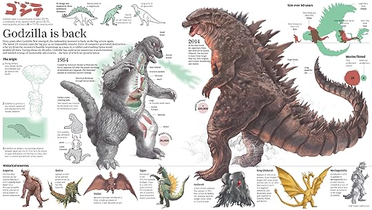Everything about Godzilla