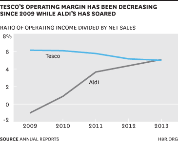 tescosoperating