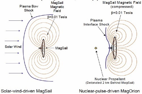 Andrews_microsail_interaction