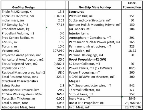 Andrews_Chart