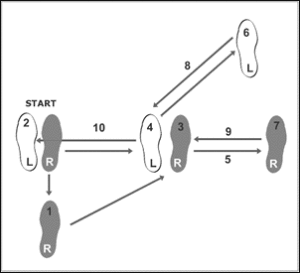 dance-steps