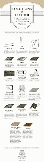 The Locutions of Leather Glossary