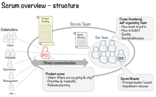 What is Scrum?