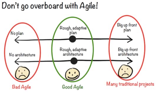 Don't go overboard with agile