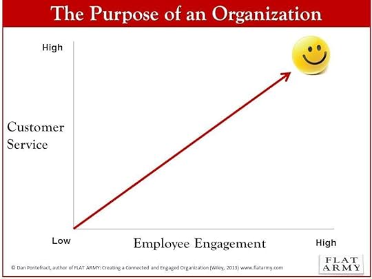 the purpose of an organization