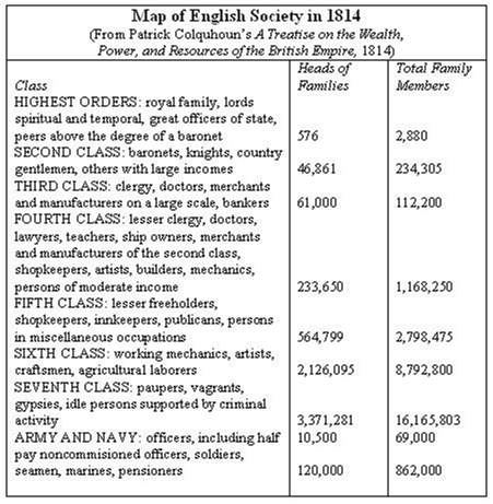 GB population