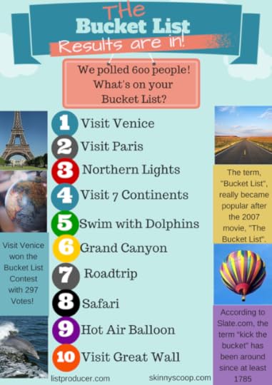 Bucket List Results